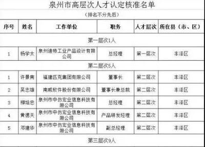 泉州要全面爆發(fā)了!如果2年后你還在泉州!你將會(huì)面臨&hellip;