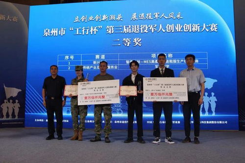 永春榮獲二等獎(jiǎng) 泉州市第三屆 工行杯 退役軍人創(chuàng)業(yè)創(chuàng)新大賽圓滿收官