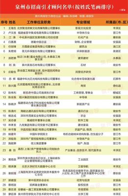 泉州 集聚英才，驅動高質量發展新引擎